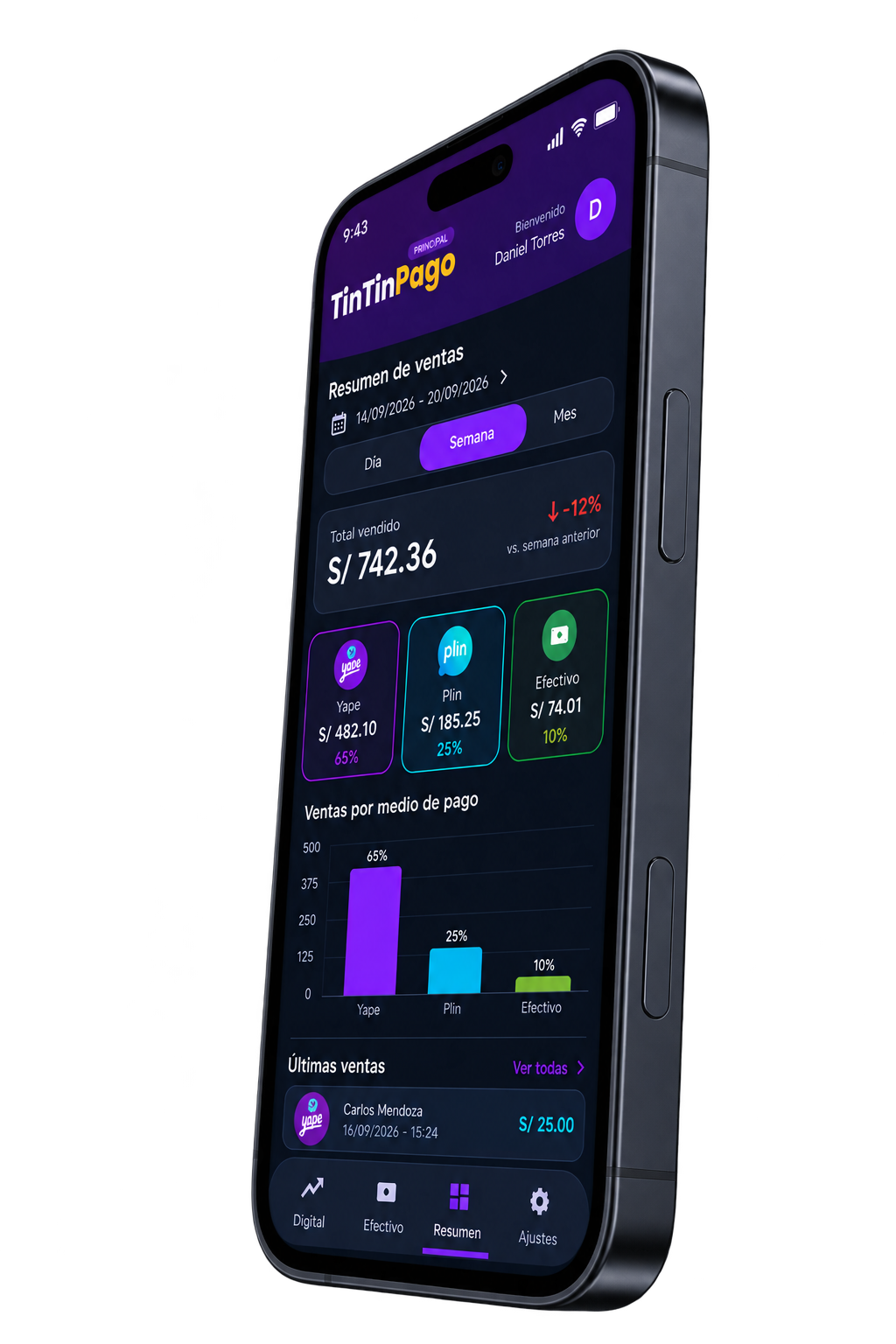 Captura del dashboard de TinTinPago con el resumen de ventas por Yape, Plin y efectivo